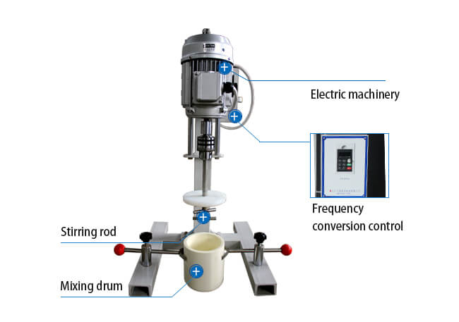 Lab Stirred Ball Mill