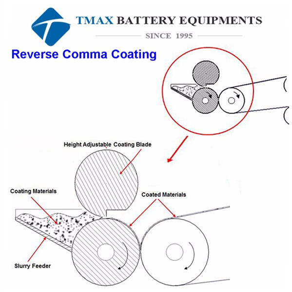 film coater for lithium battery