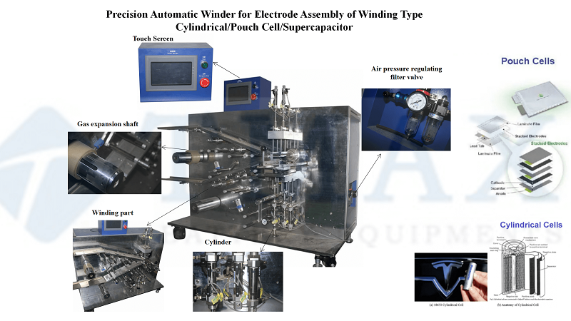 Automatic Winding Machine