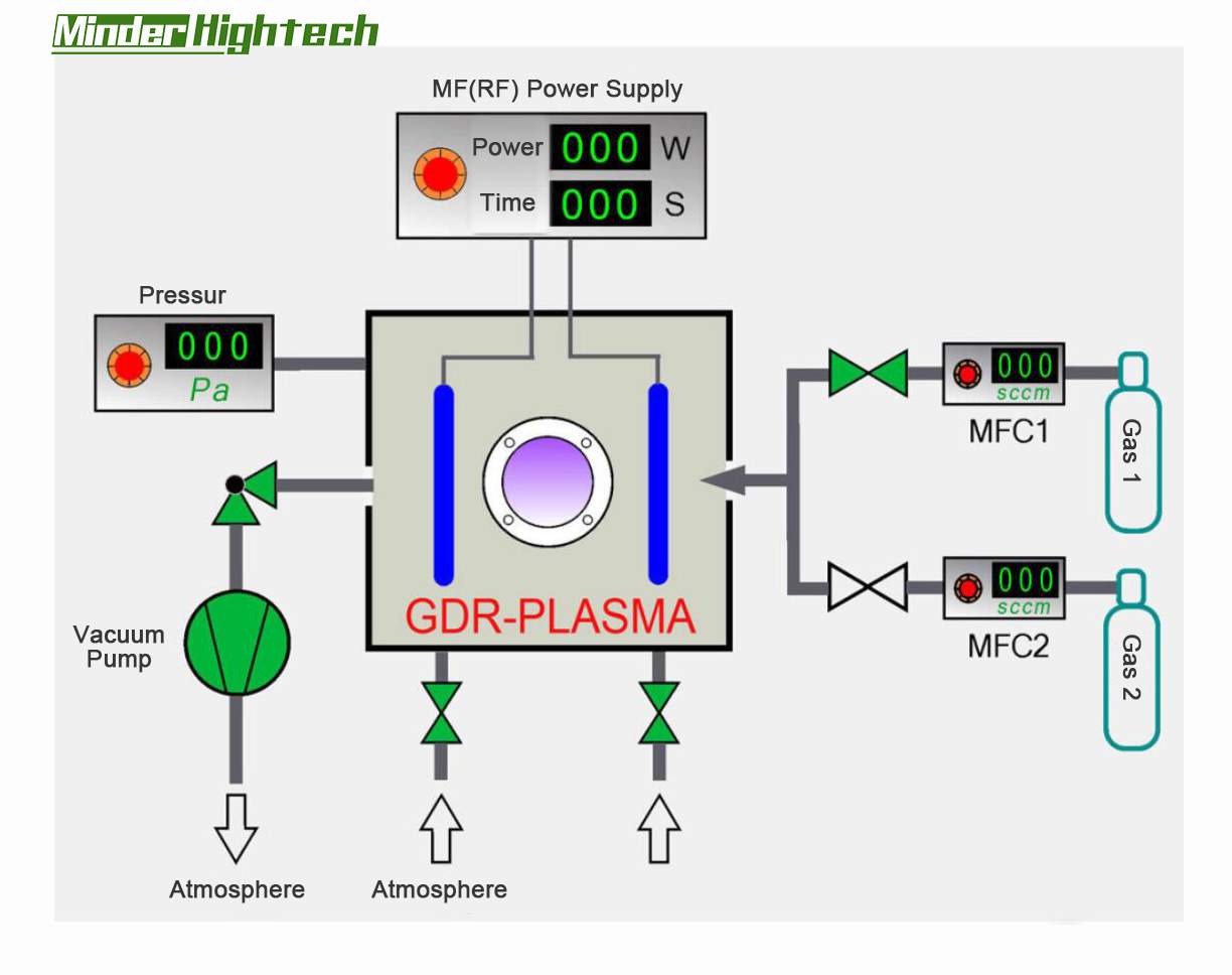 Vacuum plasma cleaner/plasma surface treatment/air plasma cleaner for PCB,metal surfaces