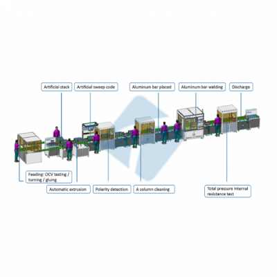 Semi-Automatic Production Line for BESS Prismatic Battery Pack Assembly-Тмакс.